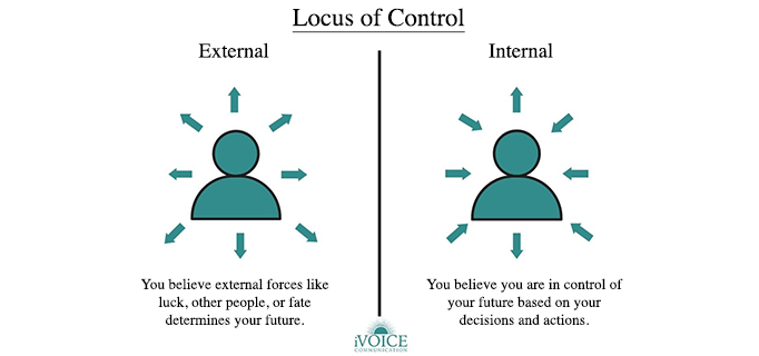 graphic locus of control